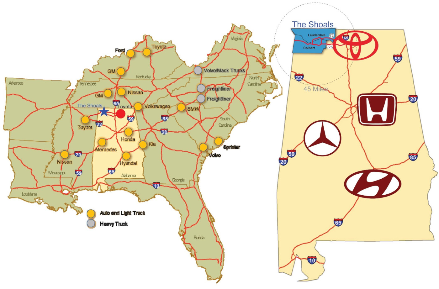 Many existing OEMs are located around the Shoals.